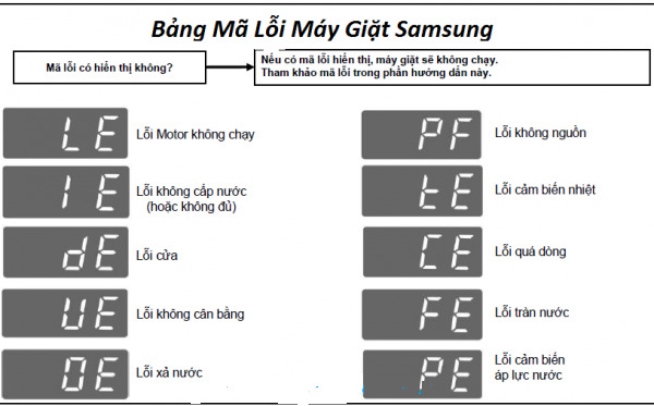 mã lỗi máy giặt Samsung và cách xử lý