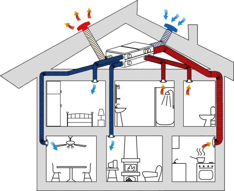 Hệ thống ống gió được thiết kế không hợp lý 