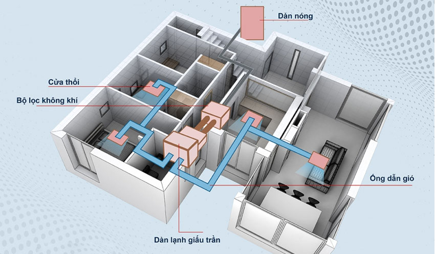 Cấu tạo của máy lạnh âm trần ống gió 